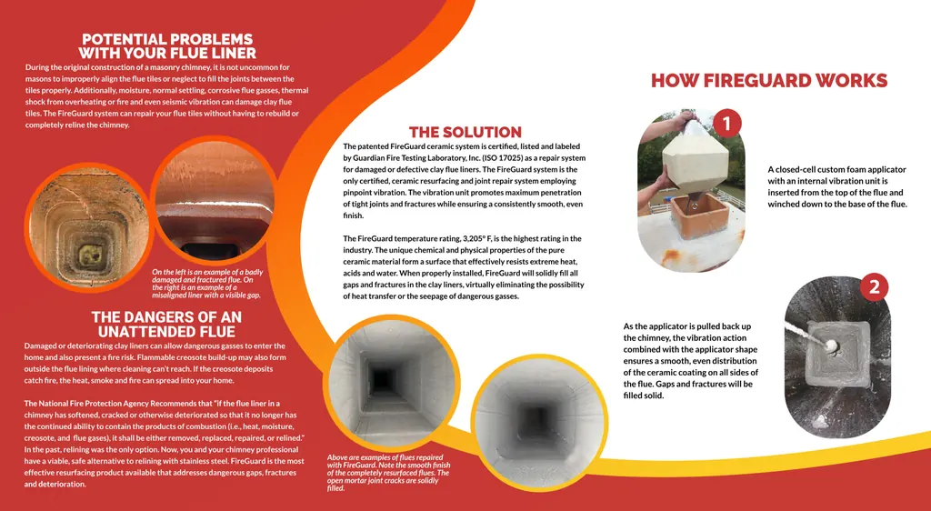 FireGuard chimney product details